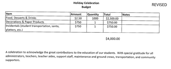 Holiday Celebration Budget